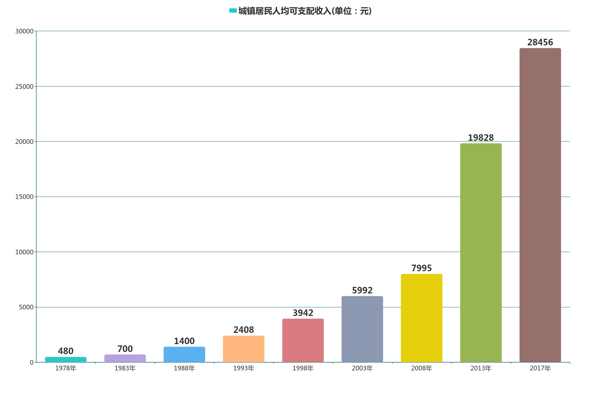 人均gdp与消费结构_从苏宁收购家乐福中国说起 看不懂的线下零售战局