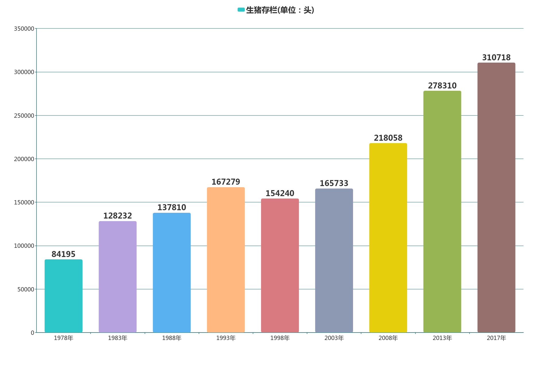 东莞40周年gdp的发展_数说东莞 改革开放40周年东莞经济社会发展综述 发布(2)